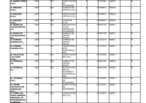 zona registral nÂ° ix - sede lima - Sunarp