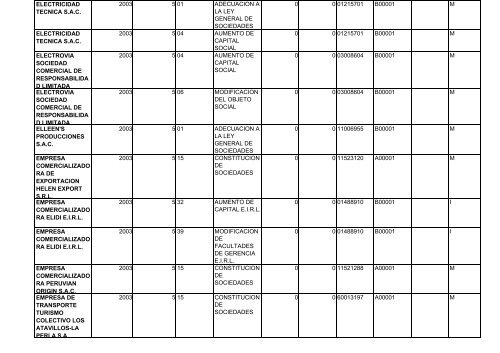 zona registral nÂ° ix - sede lima - Sunarp