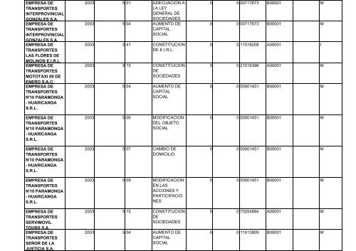 zona registral nÂ° ix - sede lima - Sunarp