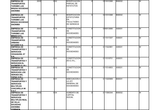 zona registral nÂ° ix - sede lima - Sunarp