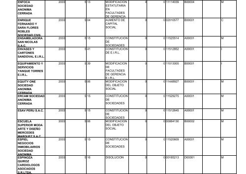 zona registral nÂ° ix - sede lima - Sunarp