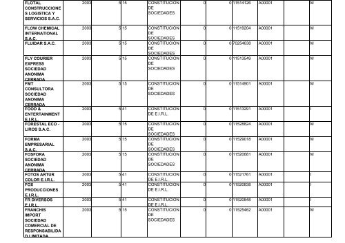 zona registral nÂ° ix - sede lima - Sunarp