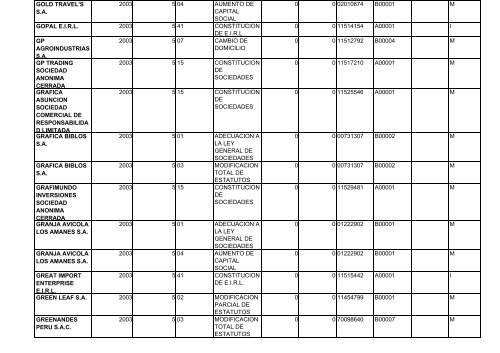 zona registral nÂ° ix - sede lima - Sunarp