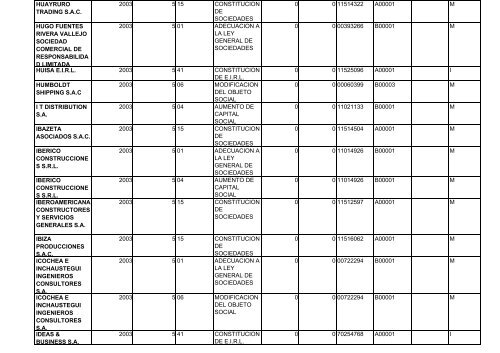 zona registral nÂ° ix - sede lima - Sunarp