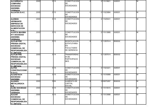 zona registral nÂ° ix - sede lima - Sunarp