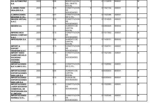 zona registral nÂ° ix - sede lima - Sunarp