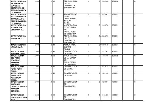 zona registral nÂ° ix - sede lima - Sunarp