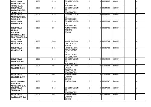 zona registral nÂ° ix - sede lima - Sunarp