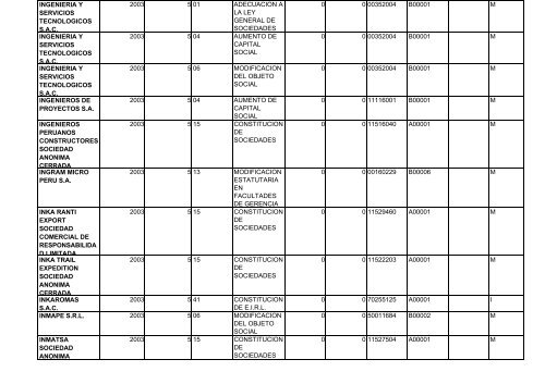 zona registral nÂ° ix - sede lima - Sunarp