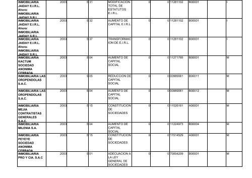 zona registral nÂ° ix - sede lima - Sunarp