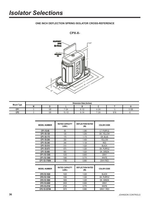 Model YCUL Air-Cooled Scroll Compressor ... - Usair-eng.com