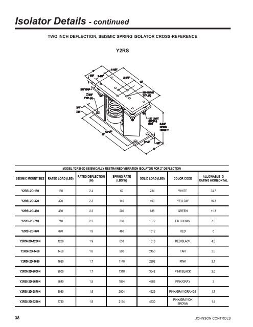 Model YCUL Air-Cooled Scroll Compressor ... - Usair-eng.com