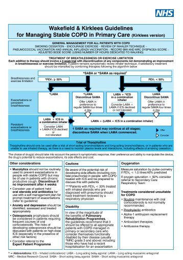 Wakefield & Kirklees Guidelines for Managing Stable COPD in ...