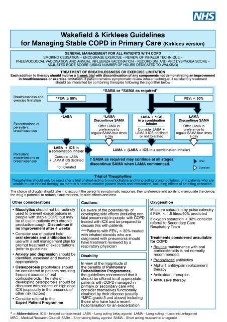 Wakefield & Kirklees Guidelines for Managing Stable COPD in ...