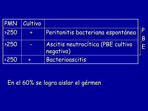 Ascitis y sus complicaciones