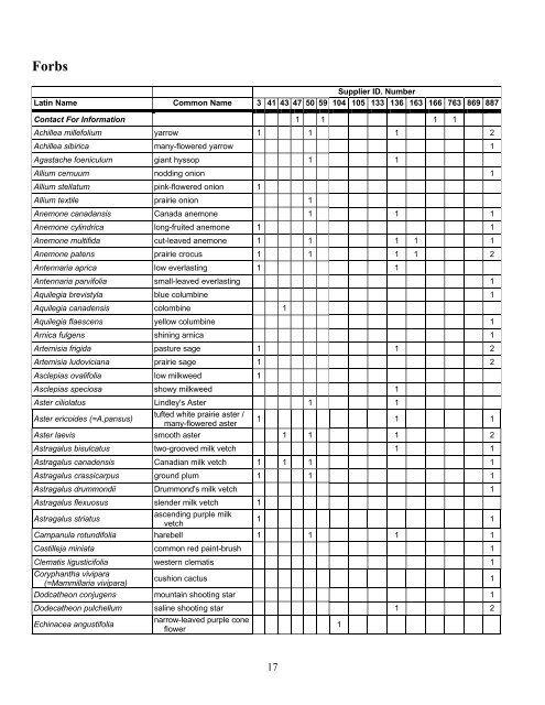 Membership Source List For Native Plant Materials and Related ...