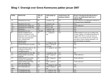 Bilag 1: Oversigt over Greve Kommunes pakker januar 2007