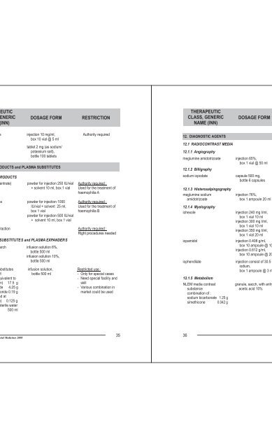 NATIONAL LIST of ESSENTIAL MEDICINES 2008