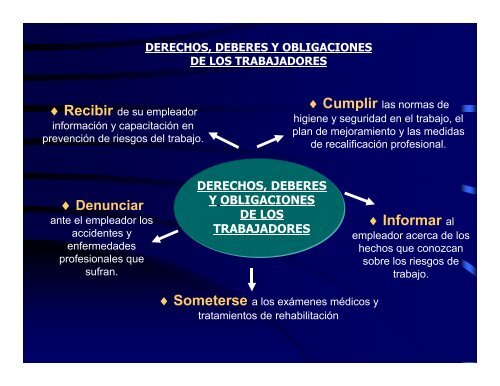 Regimen Medico Legal I - Poder Judicial Tucumán