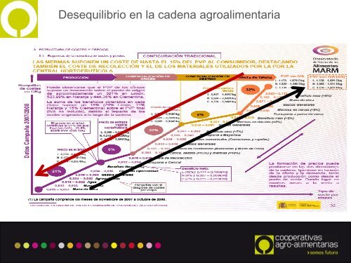 Presentación de PowerPoint - Cooperativas Agro-alimentarias