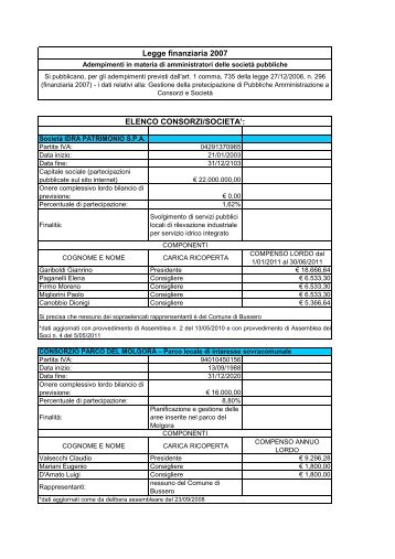 Aggiornamento pubblicazioni relative agli adempimenti previsti ...