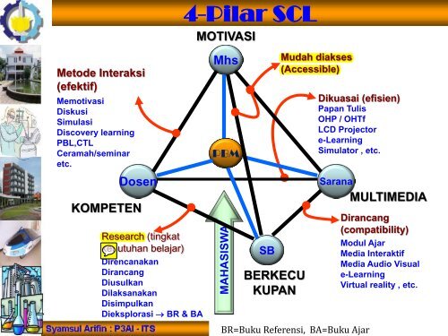 Materi Taksonomi Tujuan Pembelajaran - Blog Sivitas STIKOM ...