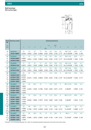 Ball bearings Set screw type