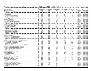 Tassi d'assenza e presenza del personale (Legge del 18 giugno ...