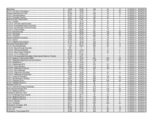 Tassi d'assenza e presenza del personale (Legge del 18 giugno ...