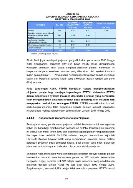 Untitled - Jabatan Audit Negara