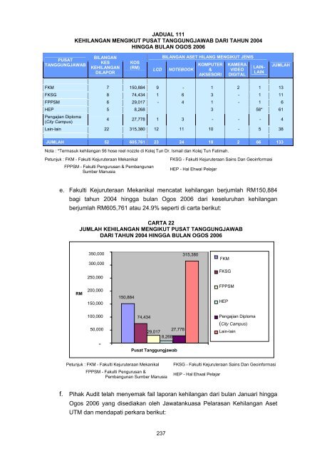 Untitled - Jabatan Audit Negara