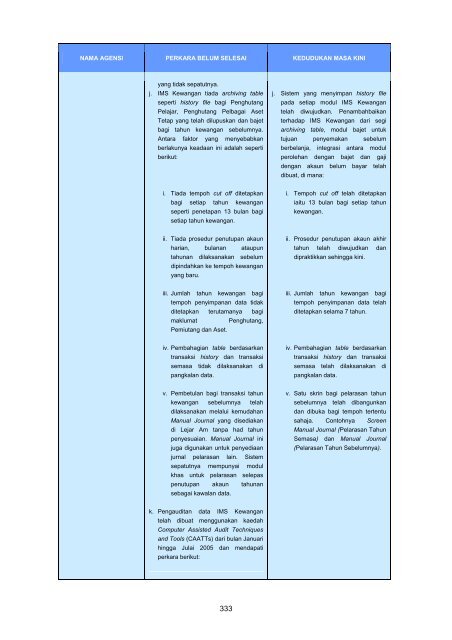 Untitled - Jabatan Audit Negara