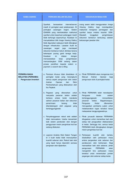 Untitled - Jabatan Audit Negara