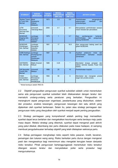 Untitled - Jabatan Audit Negara