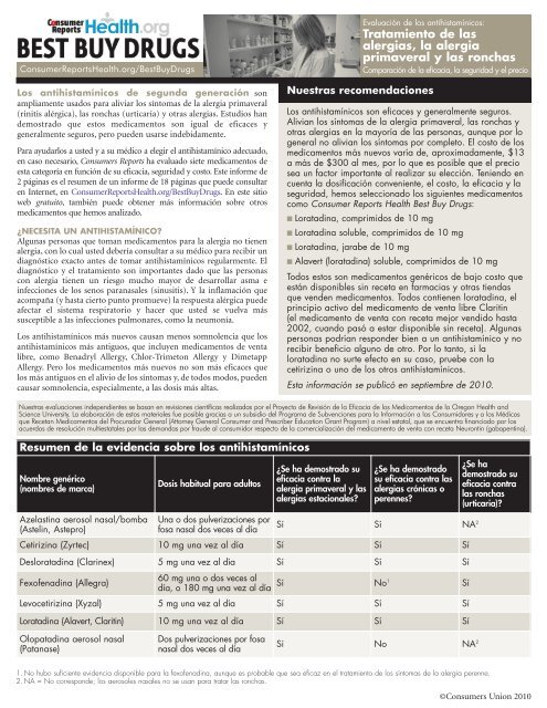 Sin receta precio Antihistaminico