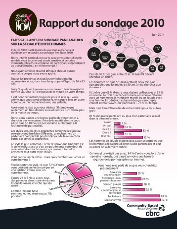 Sex NowâRapport du sondage 2010 - CATIE