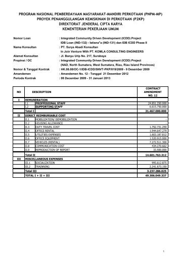 PT. Surya Abadi Konsultan - P2KP