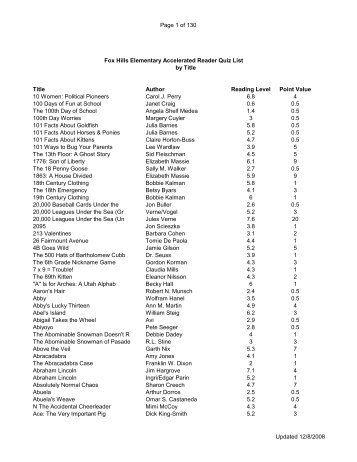 Page 1 of 130 by Title Title Author Reading Level Point ... - foxhills