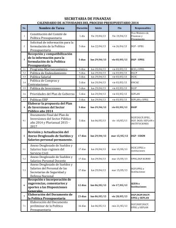 Cronograma del Presupuesto 2014 - SecretarÃ­a de Finanzas