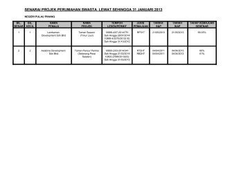 senarai projek perumahan swasta lewat sehingga 31 januari 2013