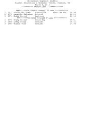 Age Group Results