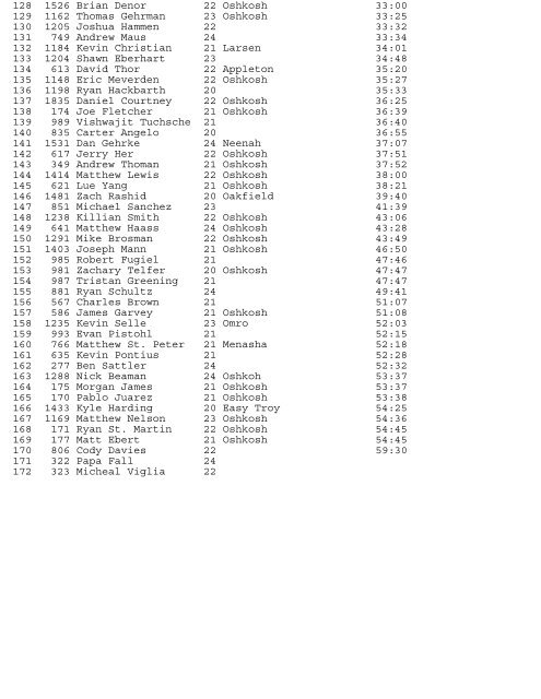 Age Group Results