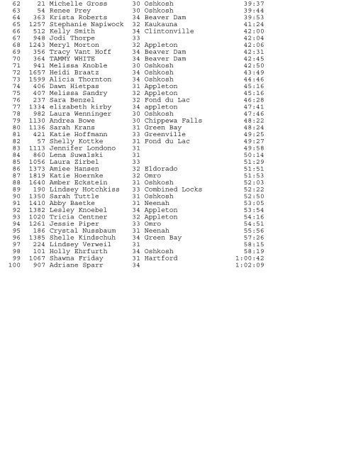 Age Group Results