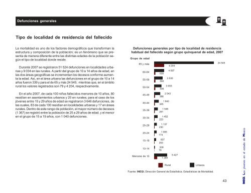 Los jóvenes en el estado de México. - codhem