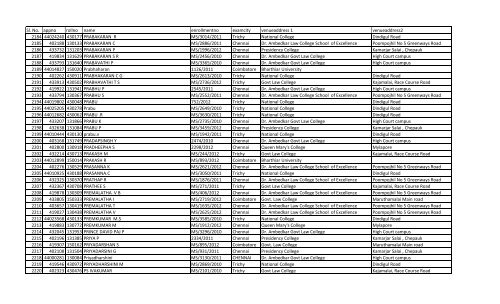 Tamil Nadu - The Bar Council of India