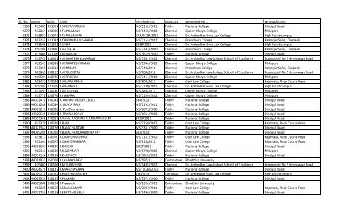 Tamil Nadu - The Bar Council of India