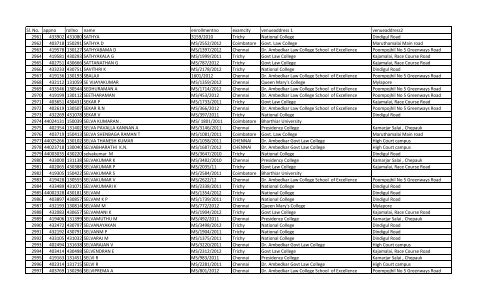 Tamil Nadu - The Bar Council of India