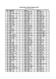 Campionato Italiano Doppio - Fidart