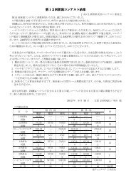 第１１回新潟コンテスト結果 Jarl Com