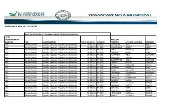 beneficiarios beca pro - retenciÃ³n fecha otorgamiento beneficio tipo ...